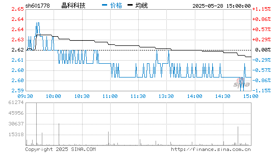 亿百(集团)体育科技 601778